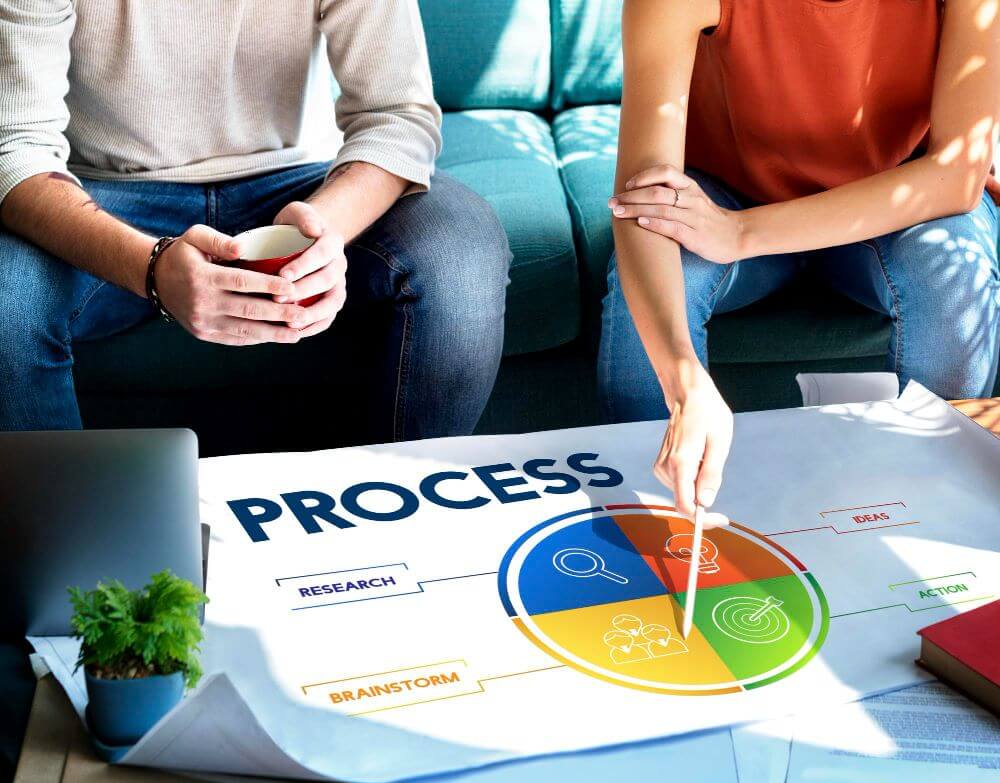 Value Stream Mapping (VSM): A Powerful Tool for Process Improvement